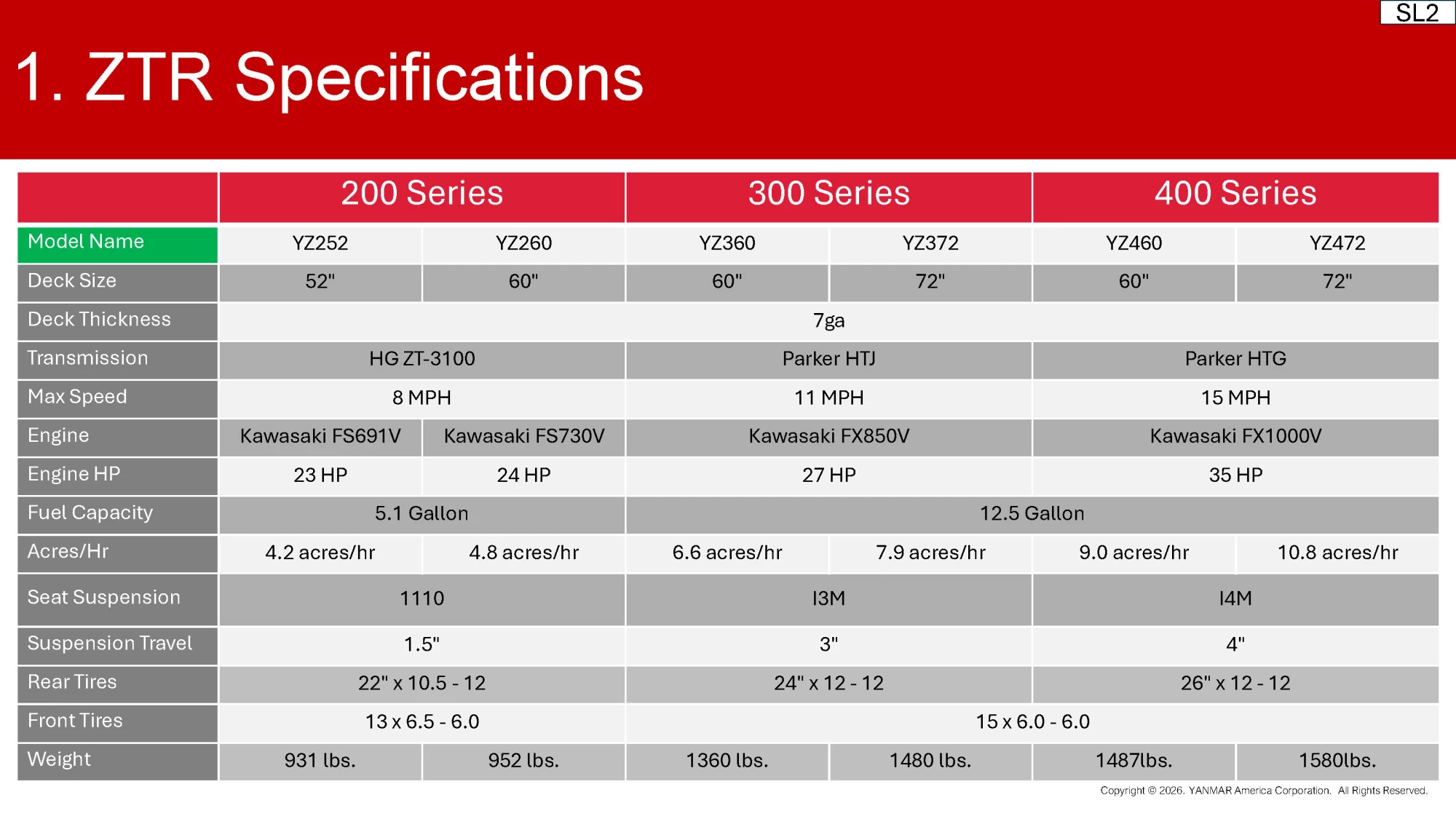 2026 Product guide ZTR_Page_03