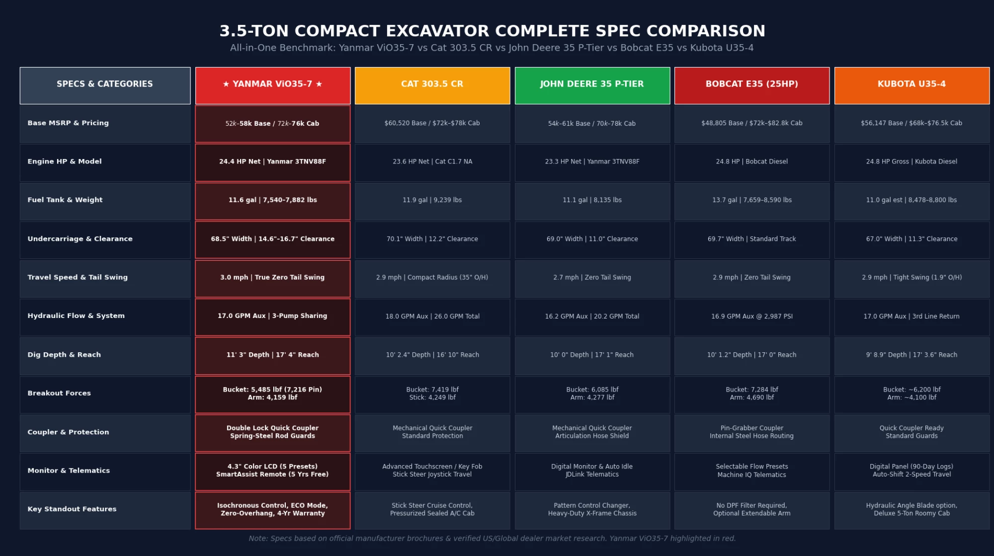 mini_excavator_full_comparison_1080p